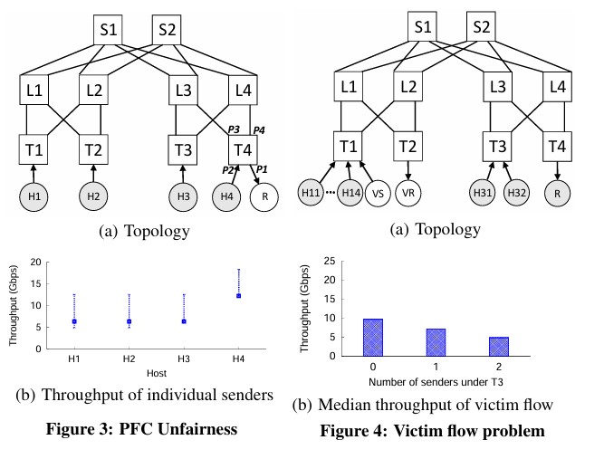 Problems with PFC