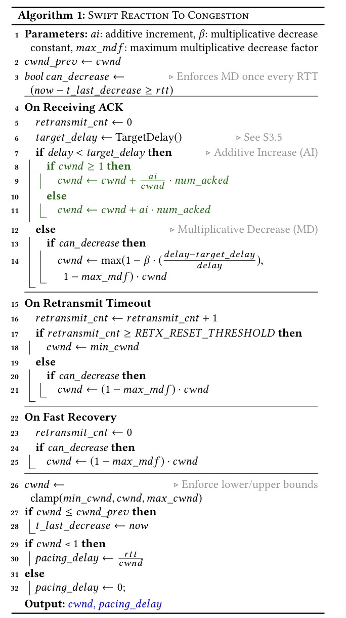 Swift Congestion Control Algorithm