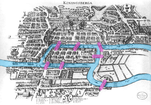 Bridges of Königsberg