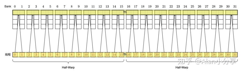 LDS.64 Memory Transaction Merge Example